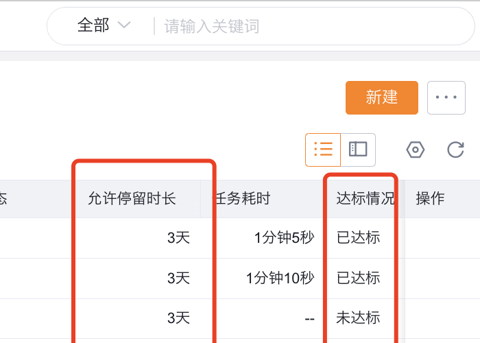 SLA时效达标情况列表中的允许时长和达标情况