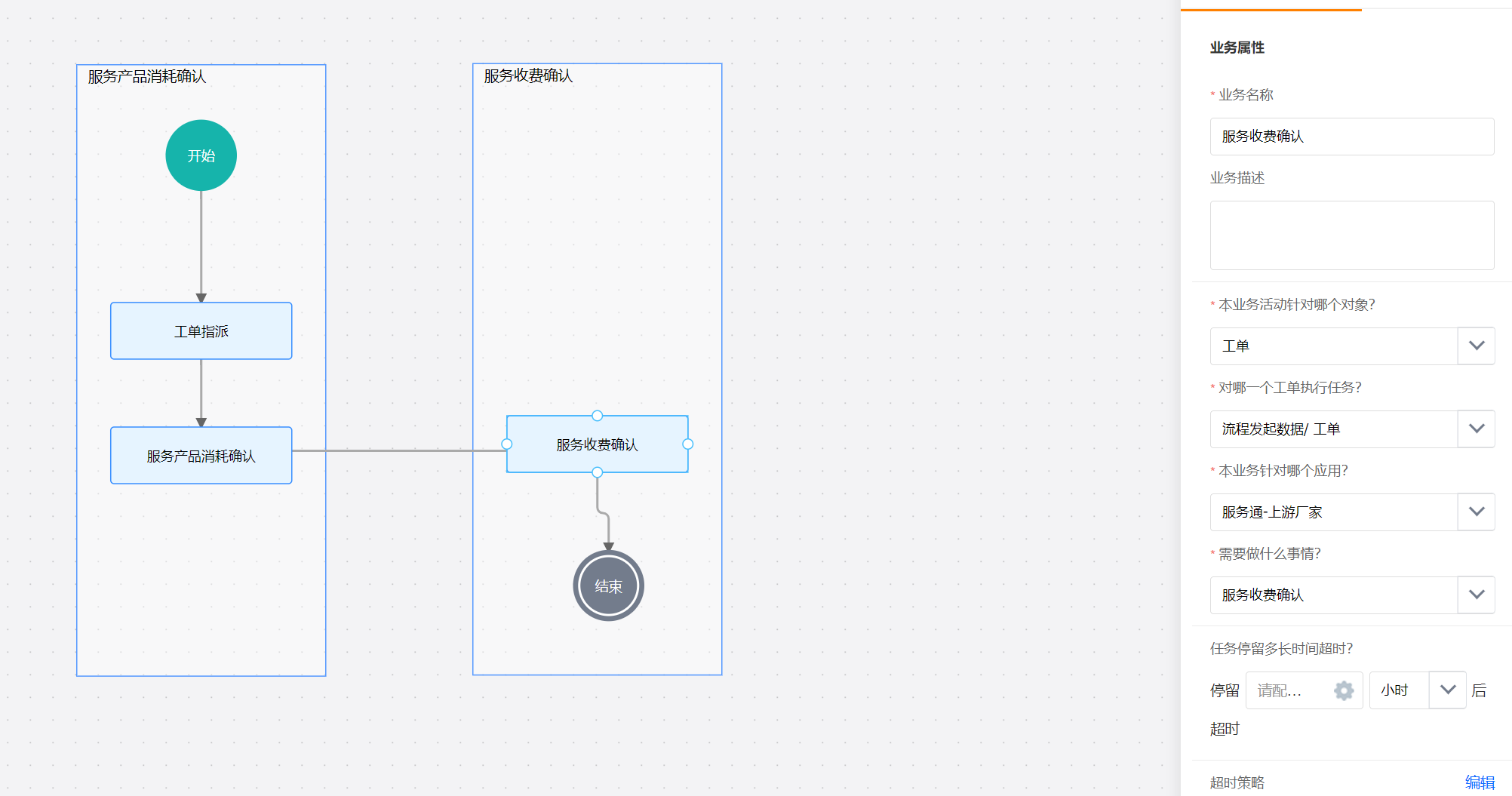 Service product consumption confirmation is located before service charge confirmation