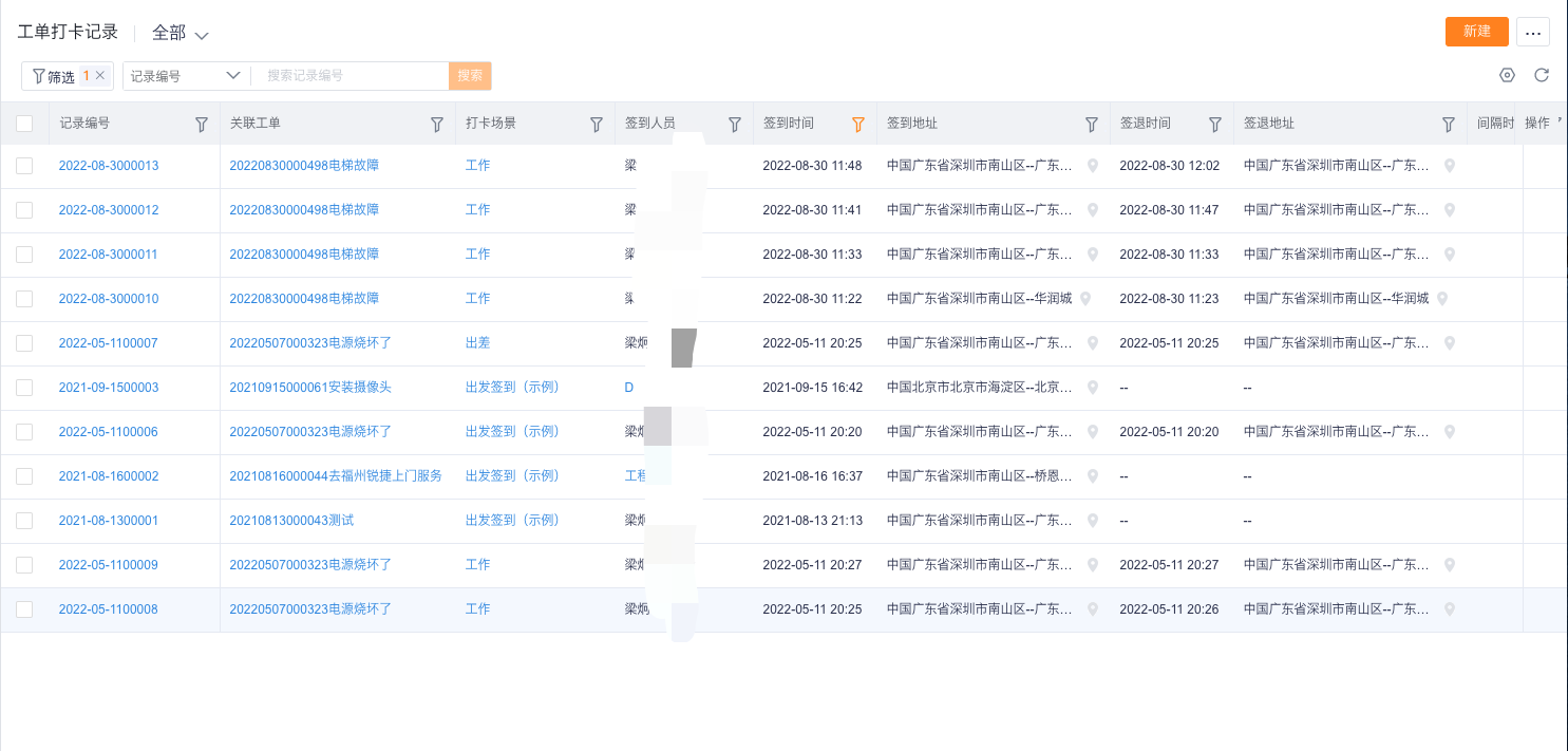 Work Order Check-in Record field relationships