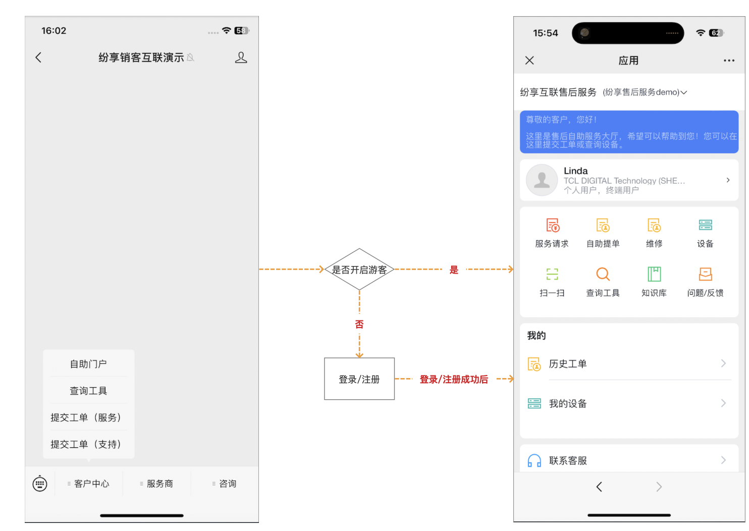 Menu types that can be connected to End User Service Pass